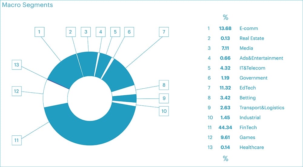 DDoS- Distributed Denial of Service